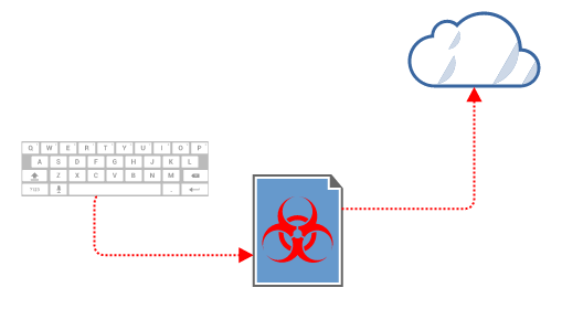 Considerations-for-defending-against-malware-and-zero-day-threats-3.png