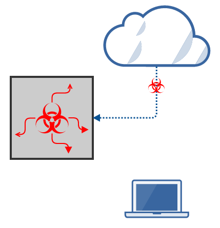 Considerations-for-defending-against-malware-and-zero-day-threats-4.png