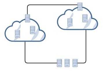 Lessons Learned From The AWS Outage 2.jpg