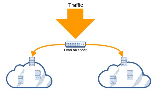 Lessons Learned From The AWS Outage 3.jpg