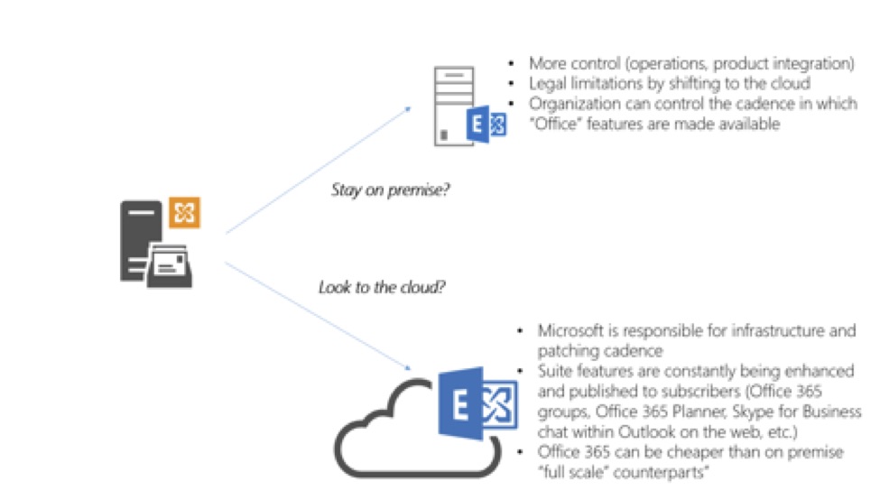 office 365 vs 2010 office 365 vs 2010