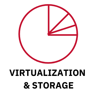 VIRTUALIZATION  & STORAGE