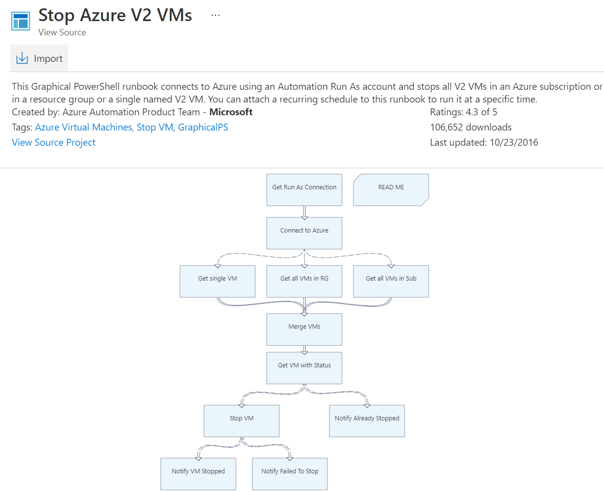 azure workflow