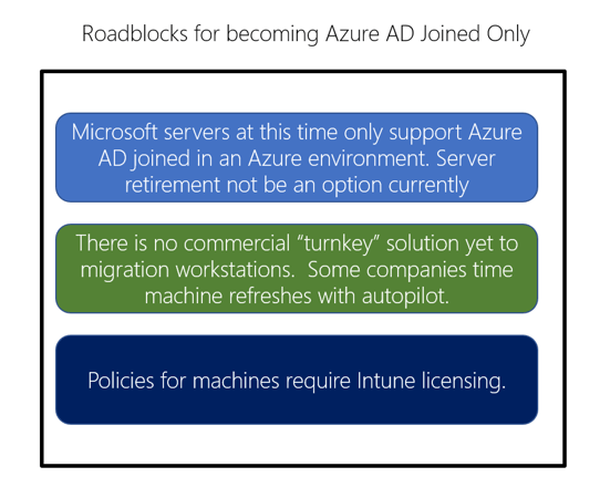 Considerations for Shifting from Microsoft Active Directory to Azure AD