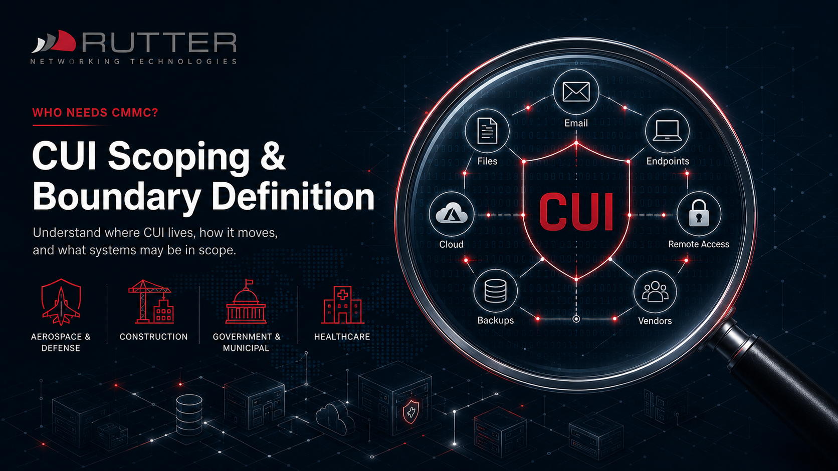 Rutter CUI scoping and boundary definition graphic showing email, files, cloud systems, endpoints, remote access, backups, and vendor access for CMMC readiness
