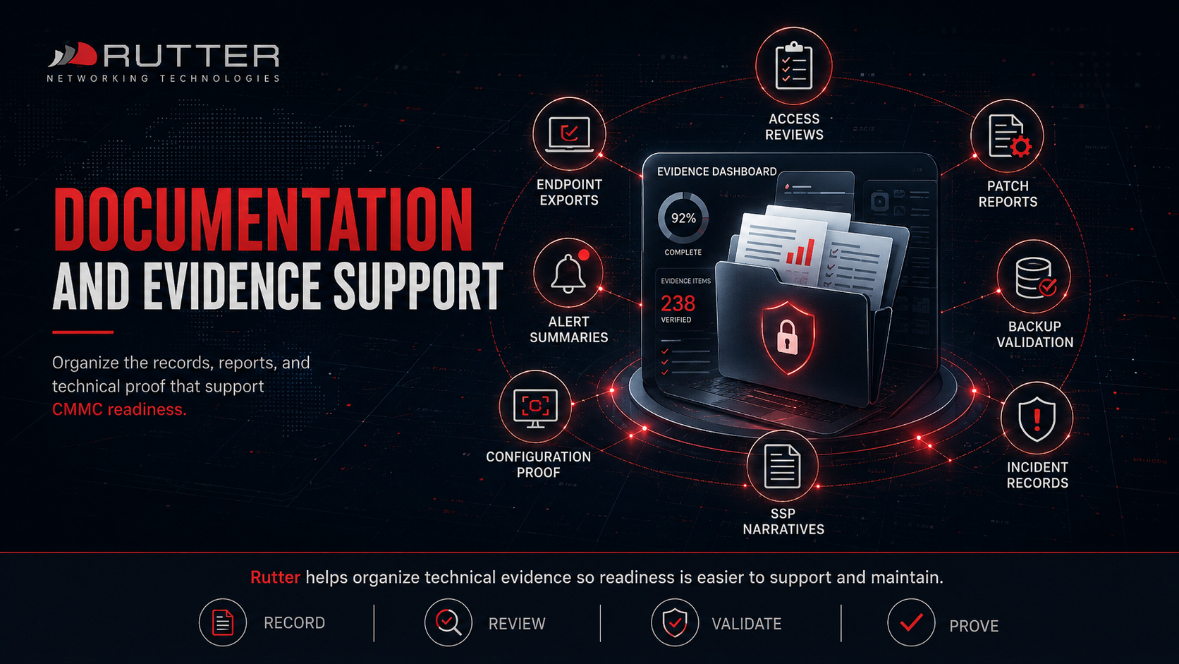 Rutter Documentation and Evidence Support image showing access reviews, endpoint exports, patch reports, backup validation, alert summaries, incident records, configuration proof, and SSP narratives for CMMC readiness.