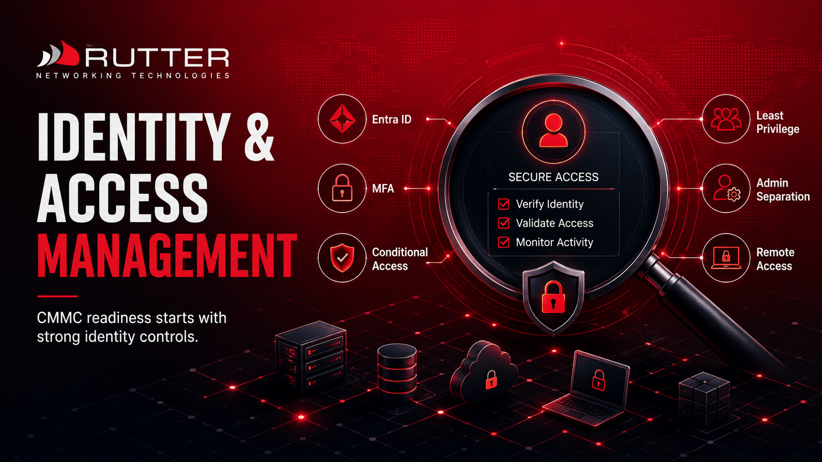 Rutter Identity and Access Management image showing Entra ID, MFA, conditional access, least privilege, admin separation, and remote access controls for CMMC readiness.