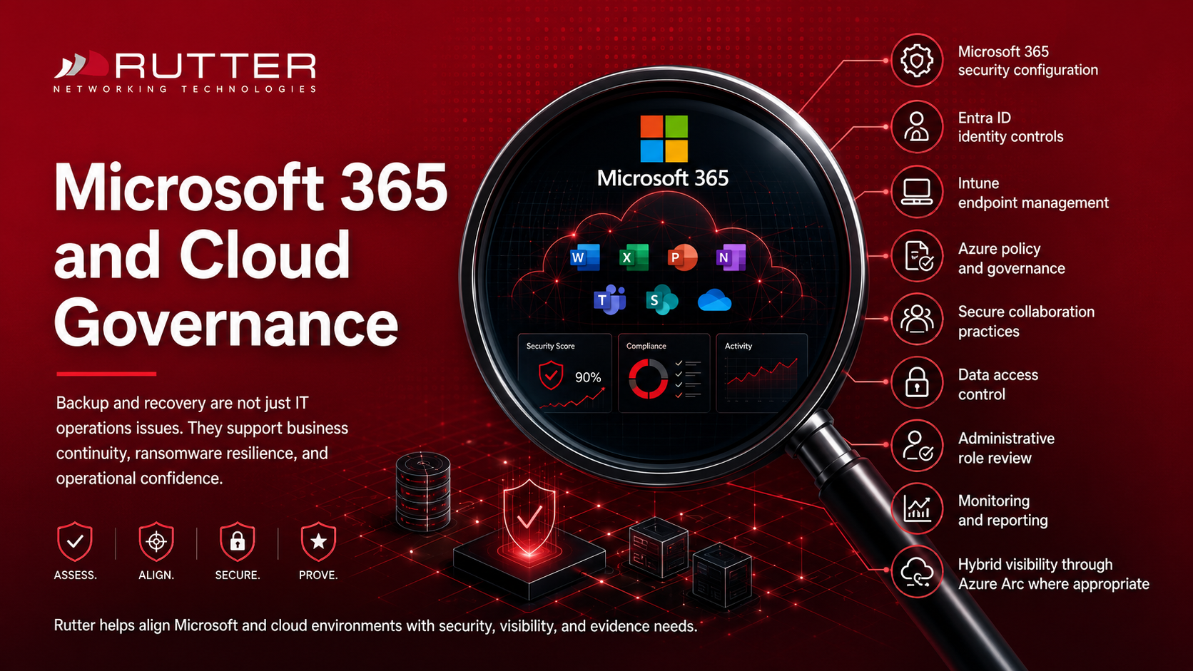 Rutter Microsoft 365 and Cloud Governance image showing Microsoft 365 security configuration, Entra ID identity controls, Intune endpoint management, Azure policy, data access control, monitoring, reporting, and hybrid visibility through Azure Arc.