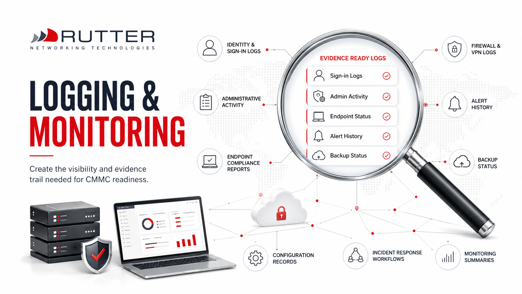 Rutter Logging and Monitoring image showing sign-in logs, admin activity, endpoint status, alert history, backup status, firewall and VPN logs, configuration records, incident response workflows, and monitoring summaries for CMMC readiness.