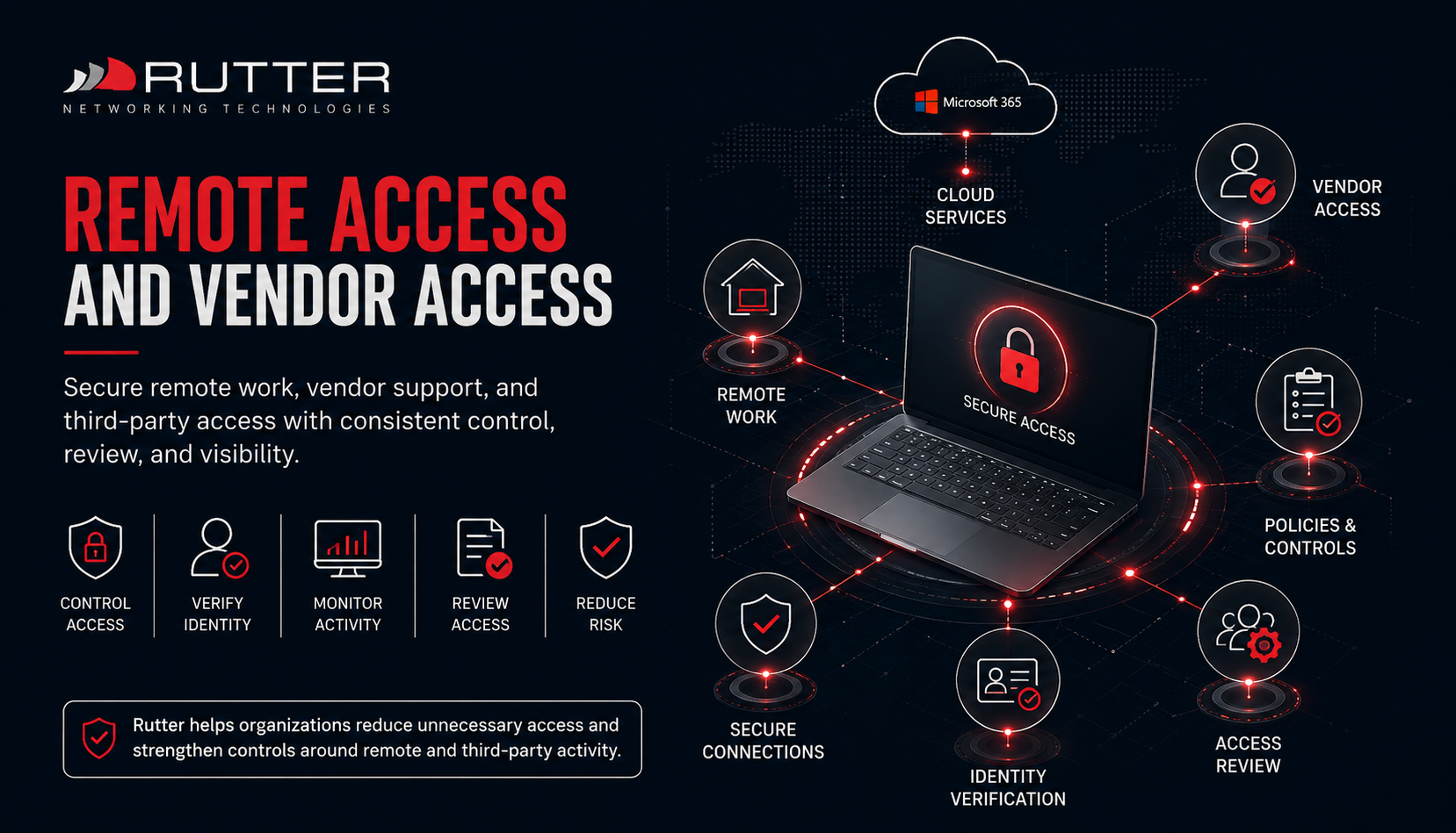 rutter-remote-access-vendor-access-cmmc-readiness