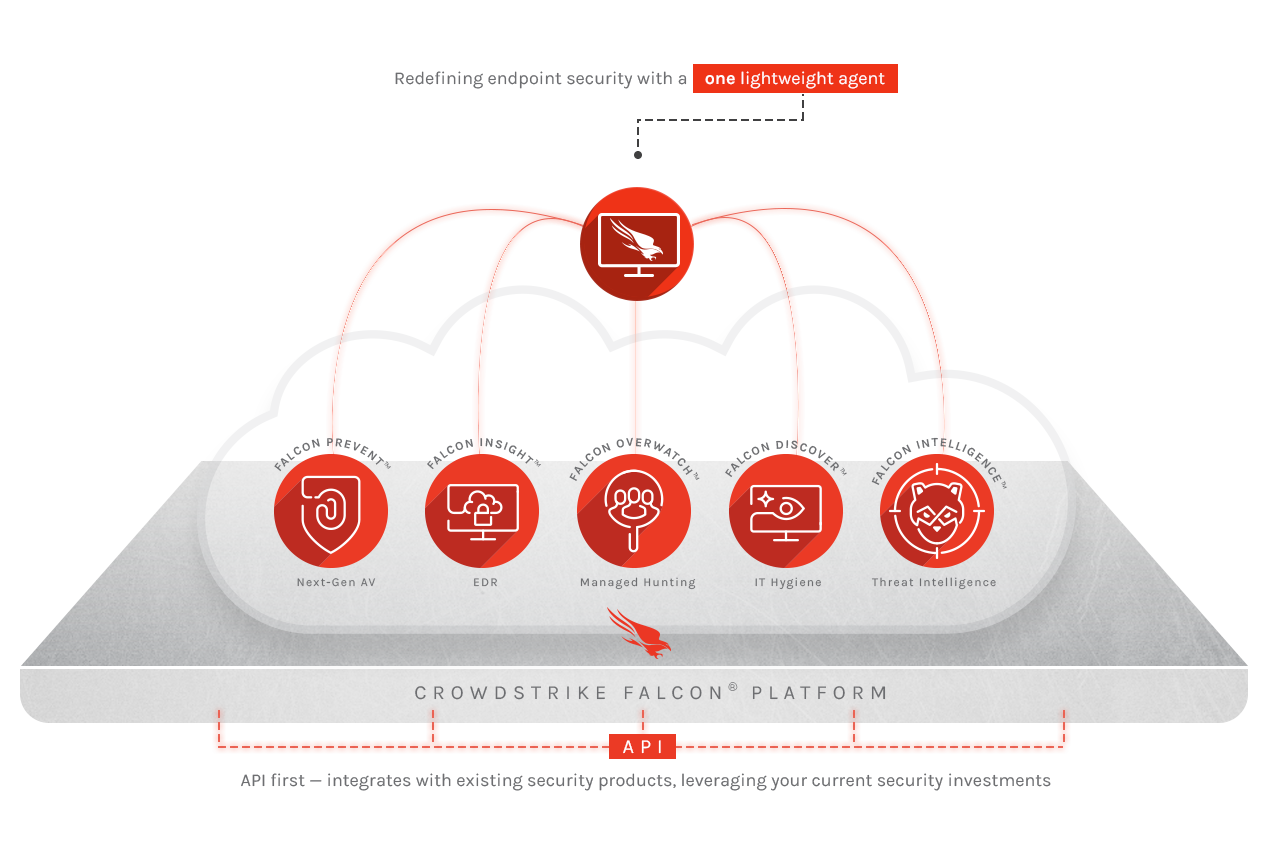 crowdstrike security