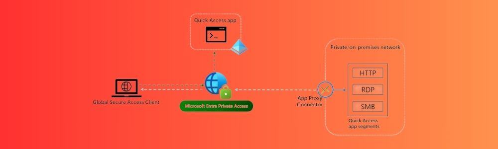 Rutter - Microsoft Entra Private Access-1
